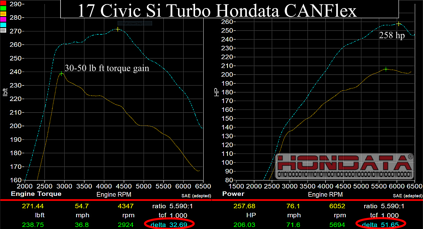 Hondata CANFlex Flex Fuel Kit (16-21 Civic 1.5T)