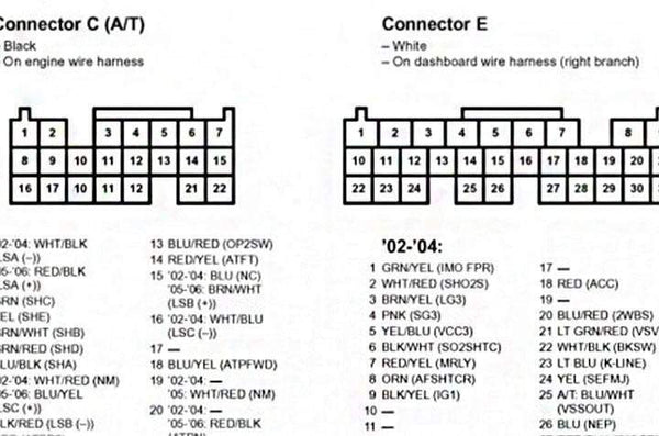 K-series ECU pinouts 02-06