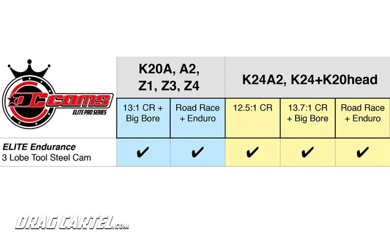 Drag Cartel Camshafts 001.5 Elite Pro Endurance 3 Lobe Design K-Series DCR-DC-EL-001.5