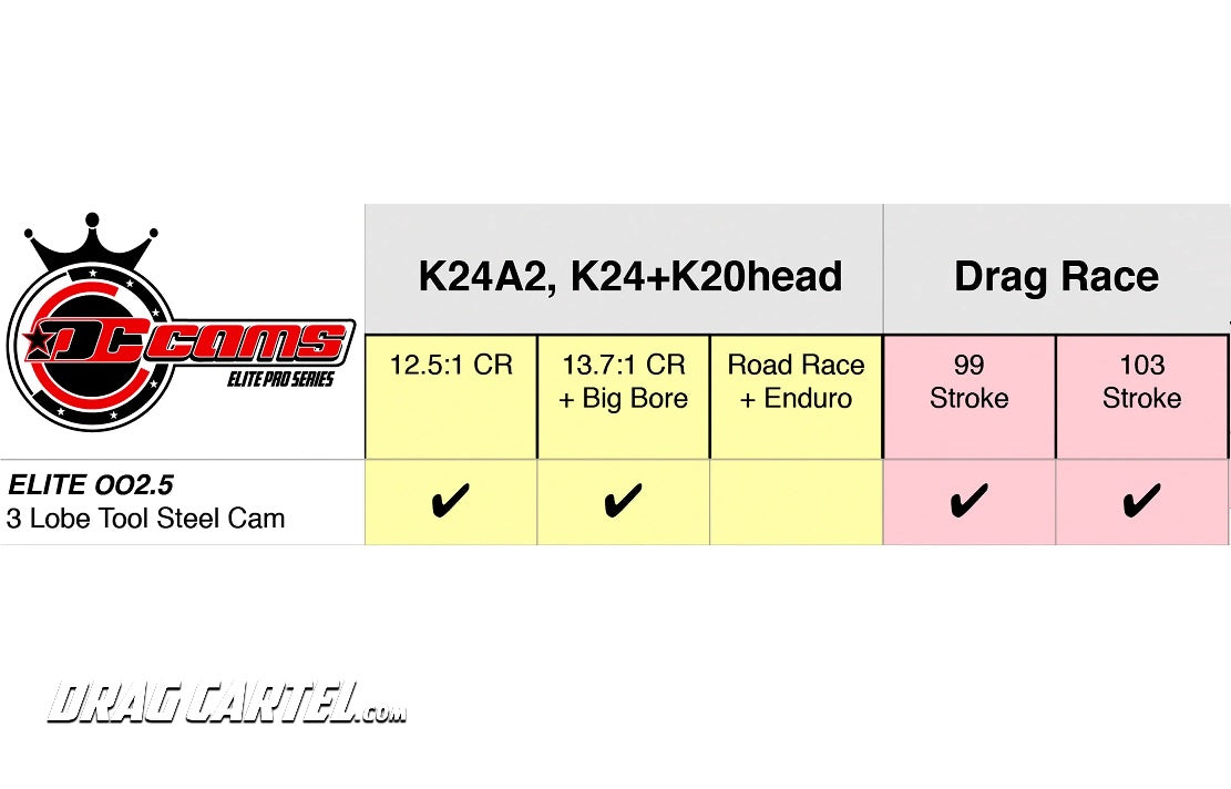 Drag Cartel Camshafts 002.5 Elite Pro 3 Lobe Design K-Series DCR-DC-EL-002.5