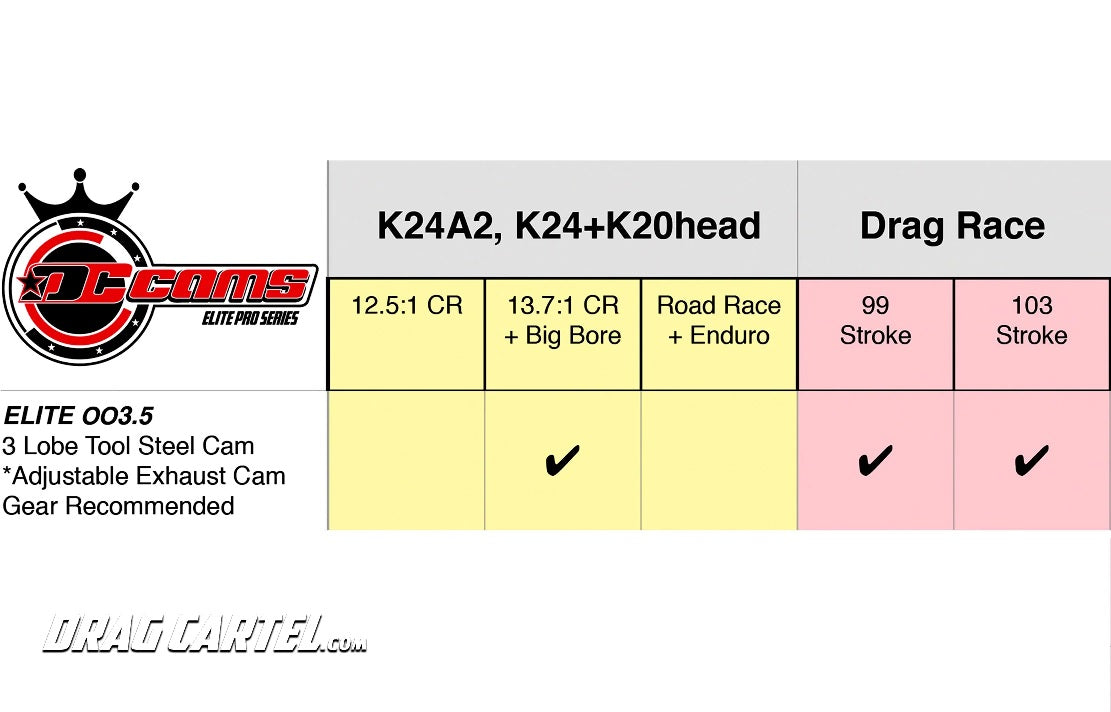 Drag Cartel Camshafts 003.5 Elite Pro 3 Lobe Design K-Series DCR-DC-EL-003.5