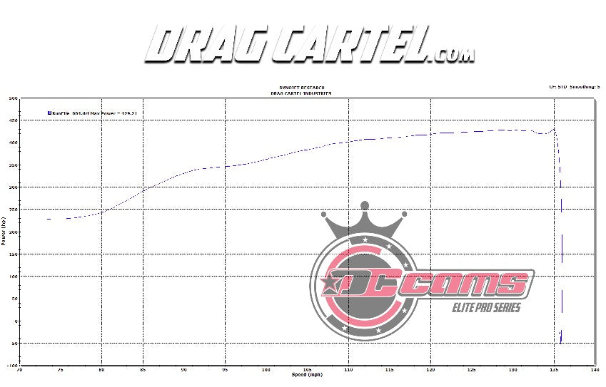Drag Cartel Camshafts Elite Pro Single Lobe 002 K-Series DCR-EL-PRO2-SINGLE