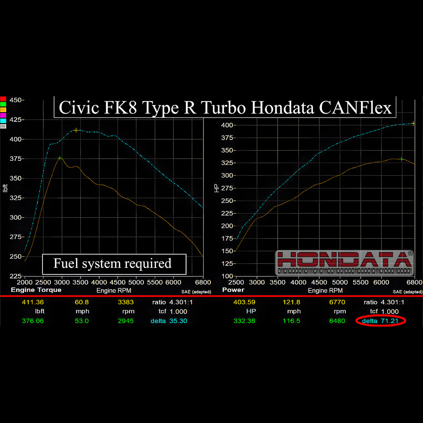 Hondata CANFlex Flex Fuel Kit (FK8 Civic Type R)