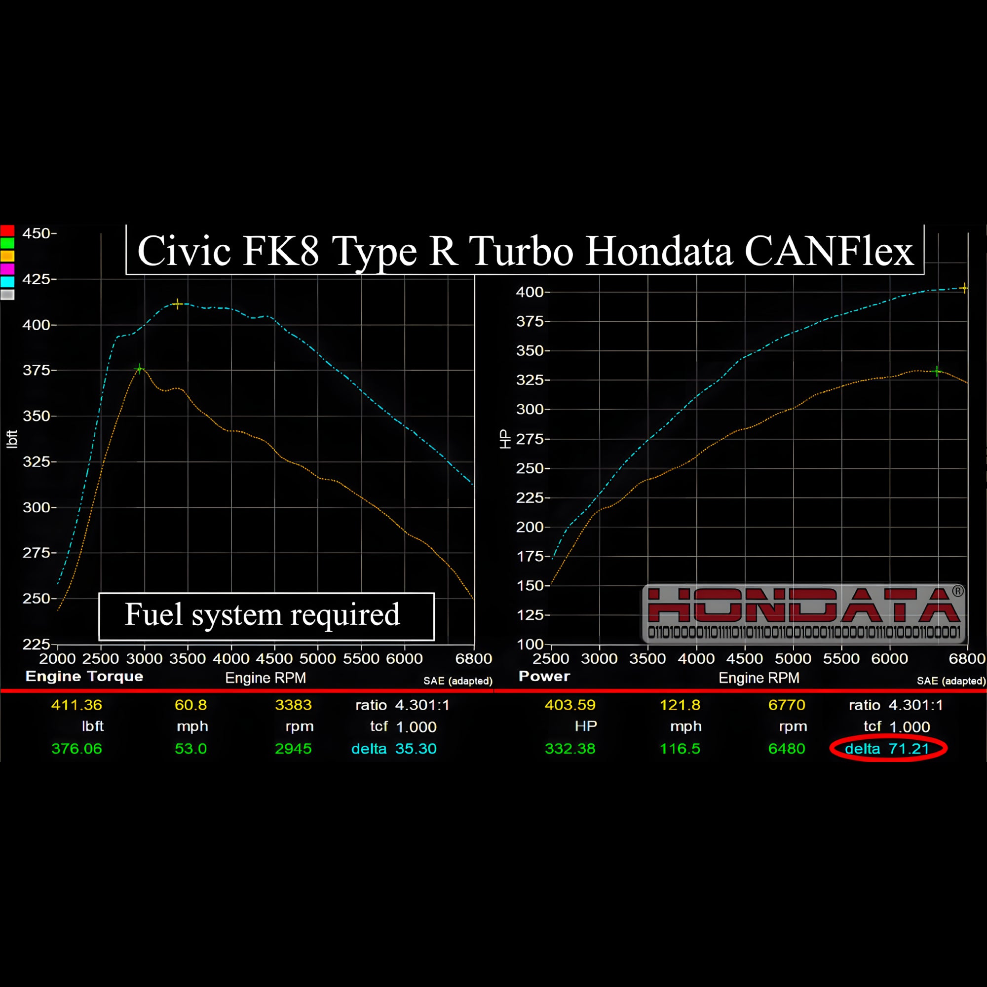 Hondata CANFlex Flex Fuel Kit (FK8 Civic Type R)