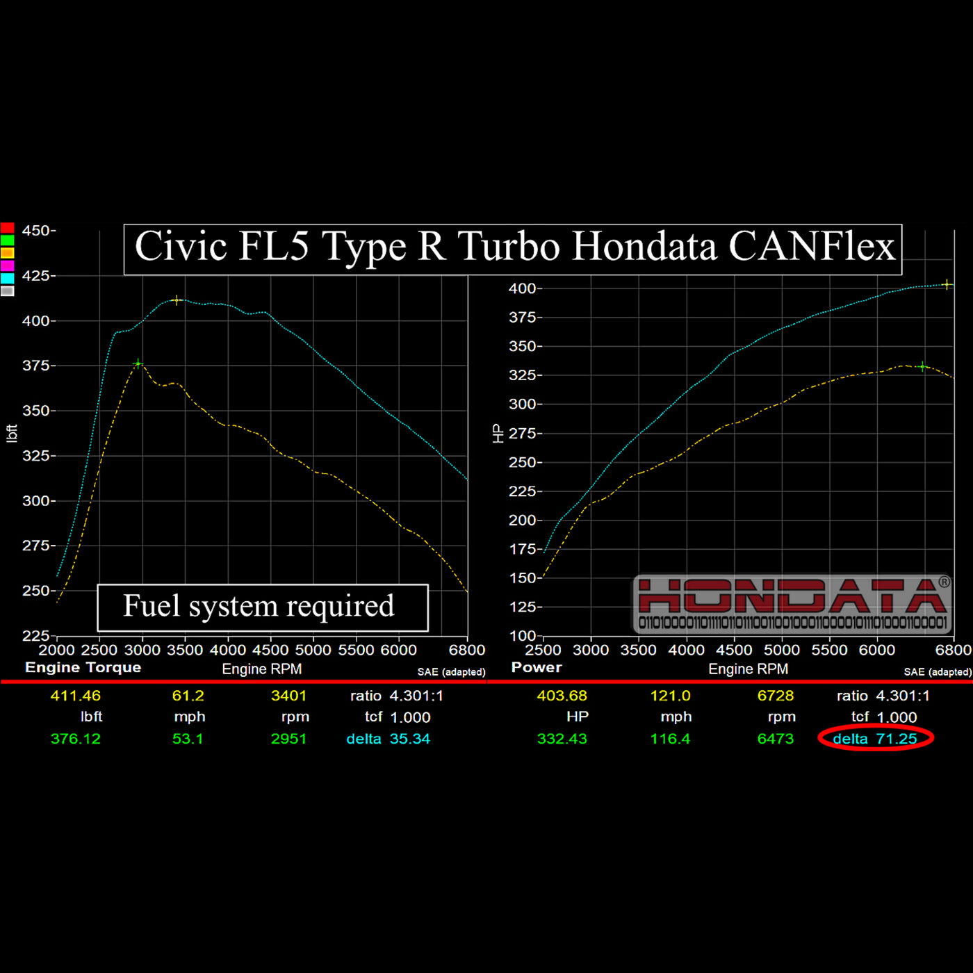 Hondata CANFlex Flex Fuel Kit for FL5 Civic Type R/DE5 Integra Type S