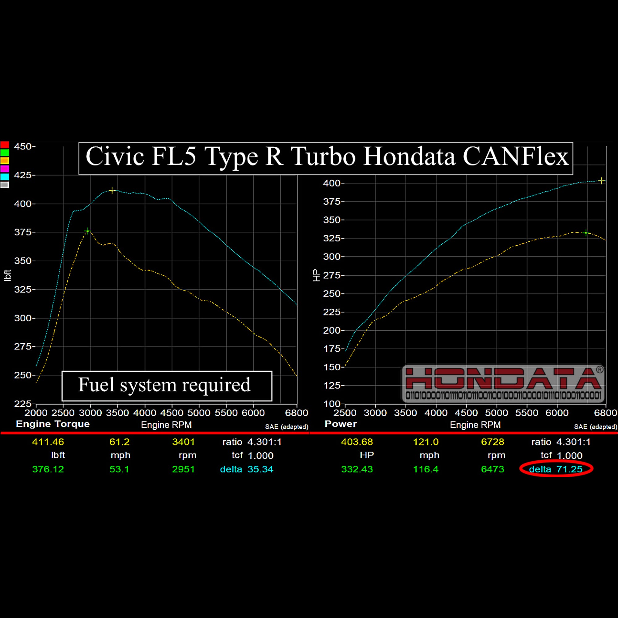 Hondata CANFlex Flex Fuel Kit for FL5 Civic Type R/DE5 Integra Type S