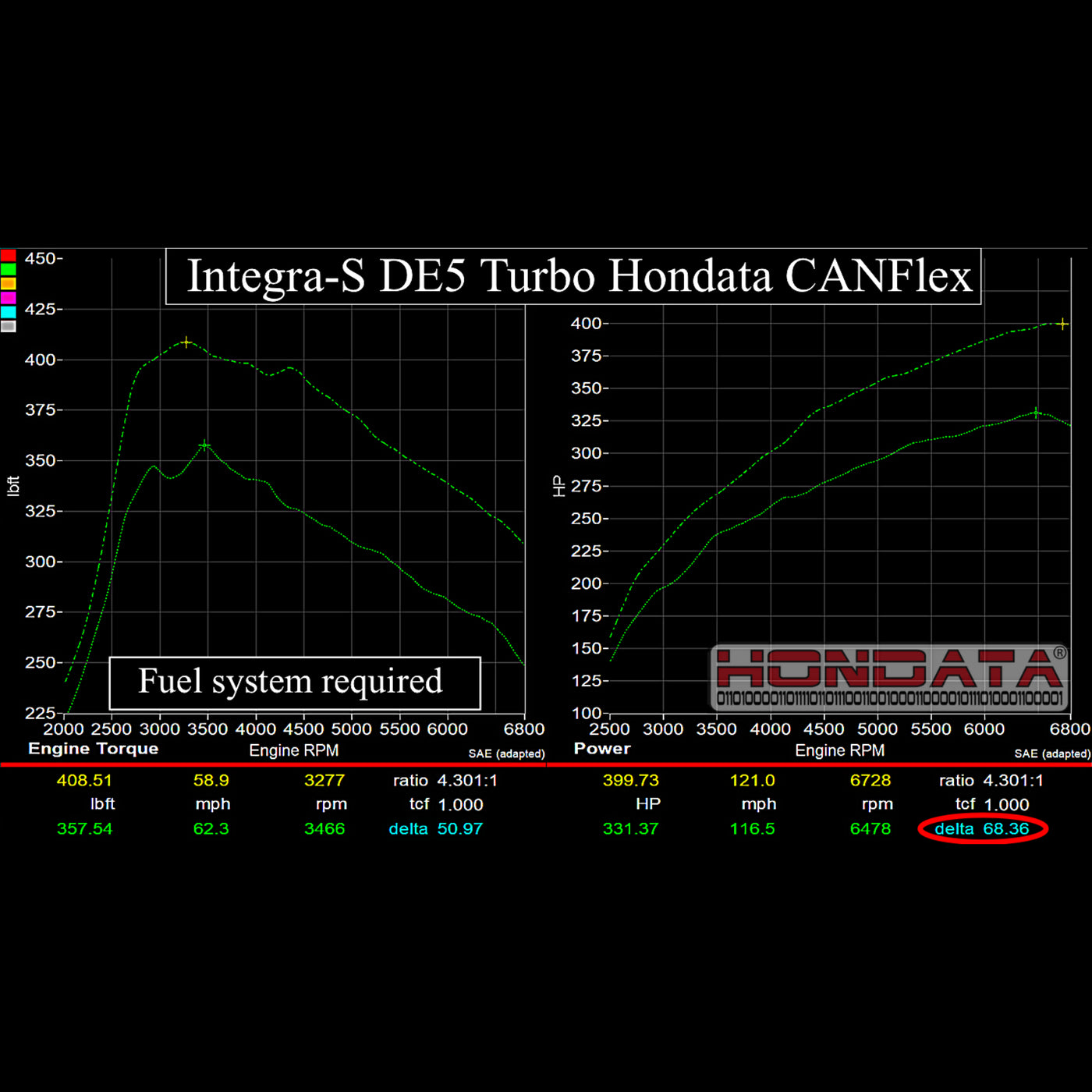 Hondata CANFlex Flex Fuel Kit for FL5 Civic Type R/DE5 Integra Type S