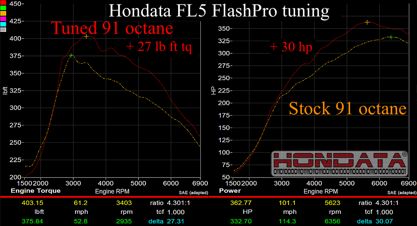 Hondata FlashPro for 2023+ Civic Type R FL5