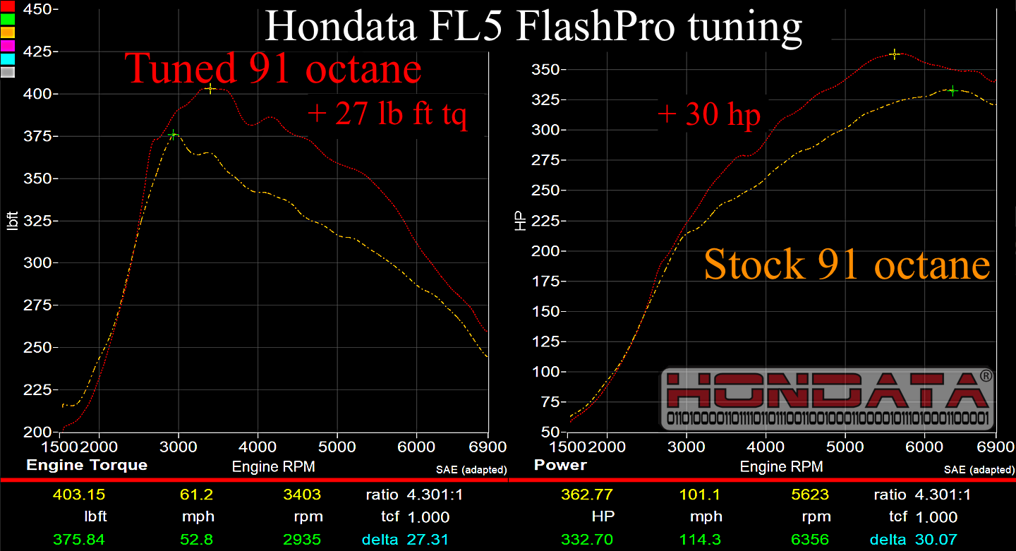 Hondata FlashPro for 2023+ Civic Type R FL5