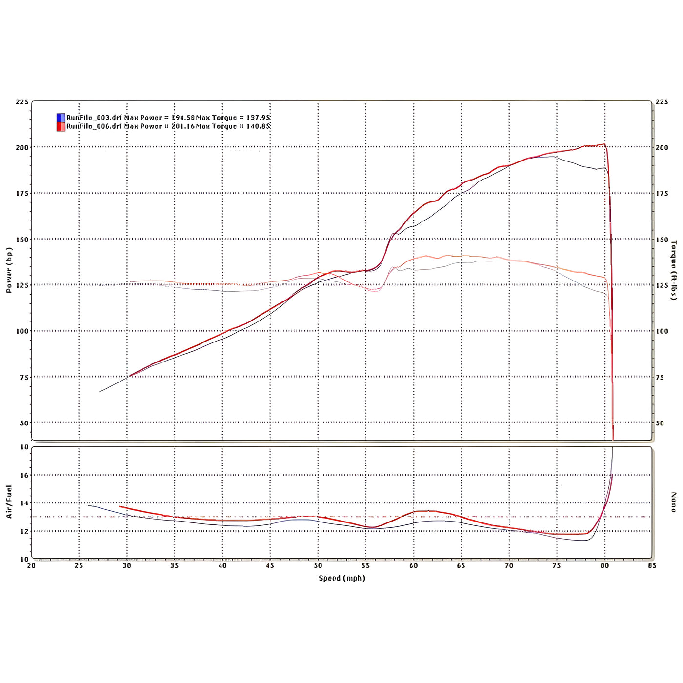 Honda RBC Intake Manifold 17100-RRB-A00