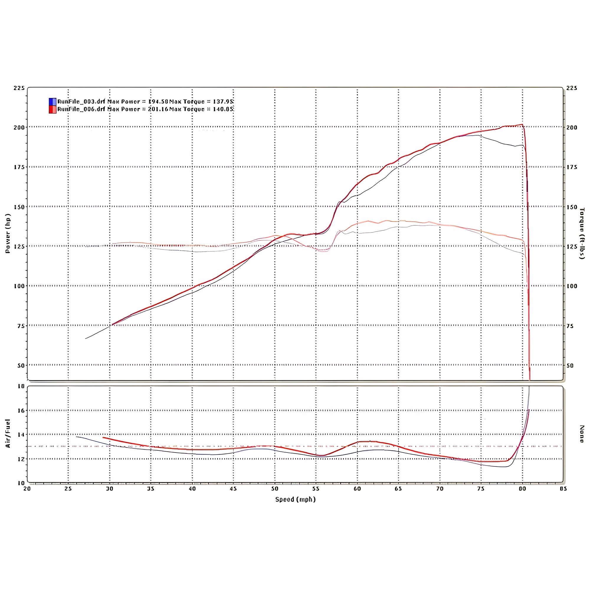 Honda RBC Intake Manifold 17100-RRB-A00