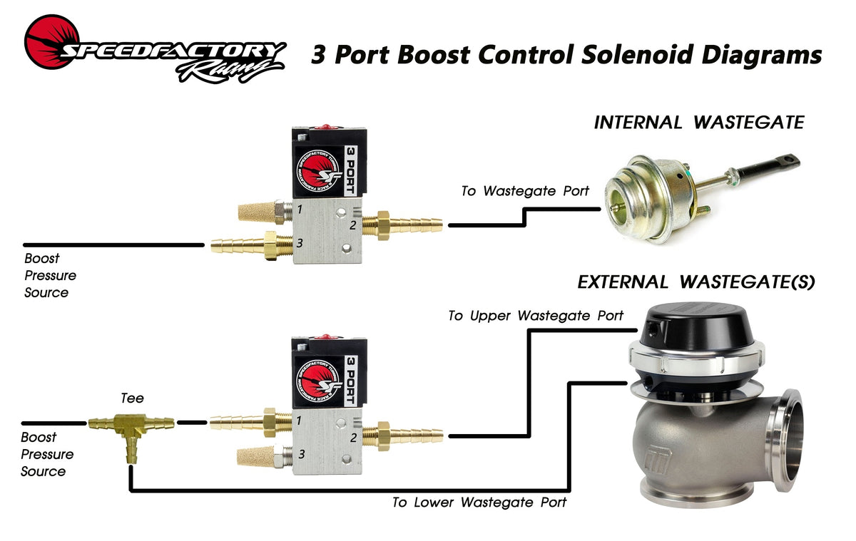SpeedFactory 3 Port Boost Control Solenoid Kit