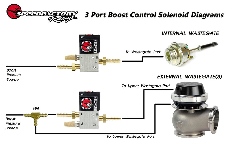 SpeedFactory 3 Port Boost Control Solenoid Kit