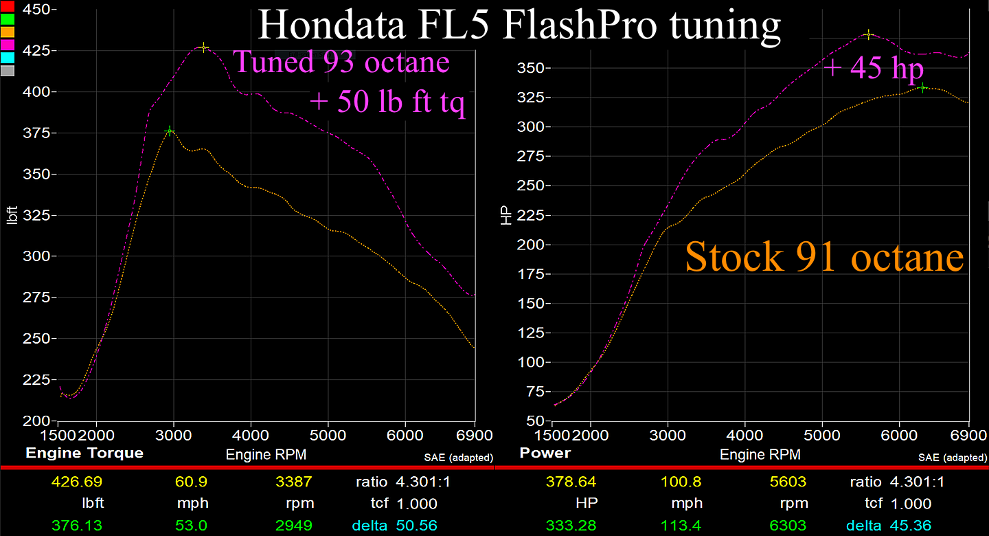 Hondata FlashPro (2023+ Civic Type R FL5) HON-FP-CTR-US